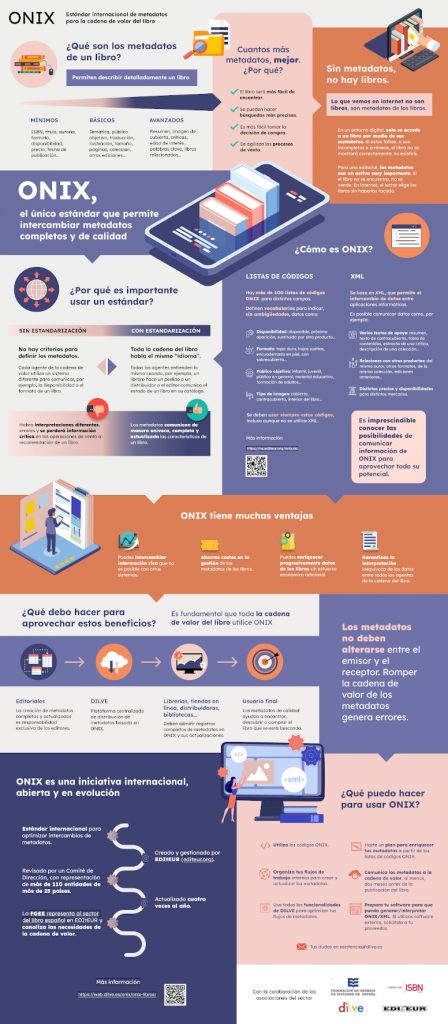 Infografía ONIX 3.0